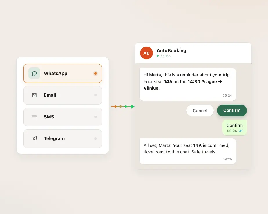 AutoBooking sending automated confirmations via WhatsApp, Email, SMS, and Telegram
